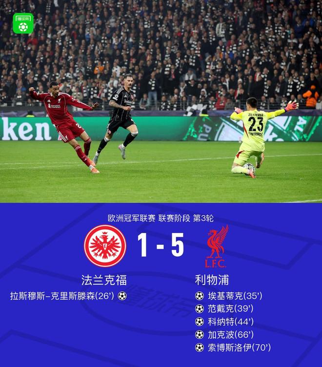 利物浦多点开花5-1大胜法兰克福，埃基蒂克破旧主，索博破门