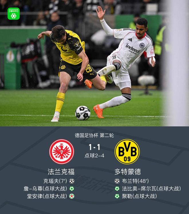 多特5-3点杀法兰克福晋级，布兰特破门，堂安律、沙伊比失点