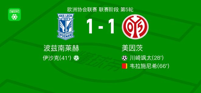 波兹南莱赫1-1美因茨，川崎飒太先拔头筹，伊沙克救主