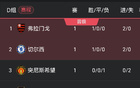 世俱杯D组首轮积分榜：弗拉门戈、切尔西均2球取胜，排名前二