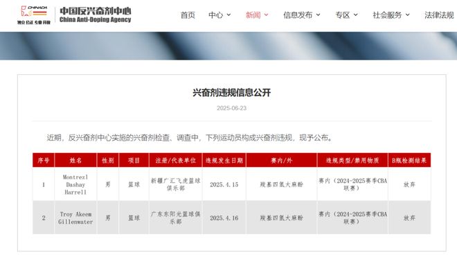 CBA惊爆丑闻！雷尔+吉伦沃特兴奋剂违规，CBA生涯恐终结