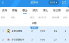 世俱杯H组积分榜：皇马取首胜4分领跑，新月2连平暂第3