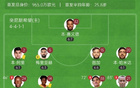 切尔西3-0突尼斯希望 小组第二出线将战本菲卡 恩佐2分钟助攻双响
