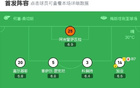 瓦伦西亚1-1皇家社会，迭戈-洛佩斯首开记录，久保建英救主