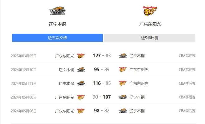 辽粤大战前瞻，赵继伟、崔永熙缺席，此前5场交手广东2胜3负