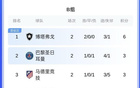 世俱杯B组：博塔弗戈领跑，巴黎跌至第二，末轮马竞陷绝境！