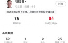 切尔西生涯首球！德拉普本场数据：2射2正，打进1球，媒体评分7.5