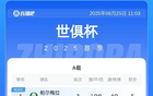 世俱杯16强已确定10席！切尔西晋级博卡出局，剩余9队争夺最后6席