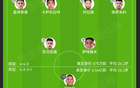 96.9倍！皇马首发总身价6.54亿欧，凯拉特675万欧