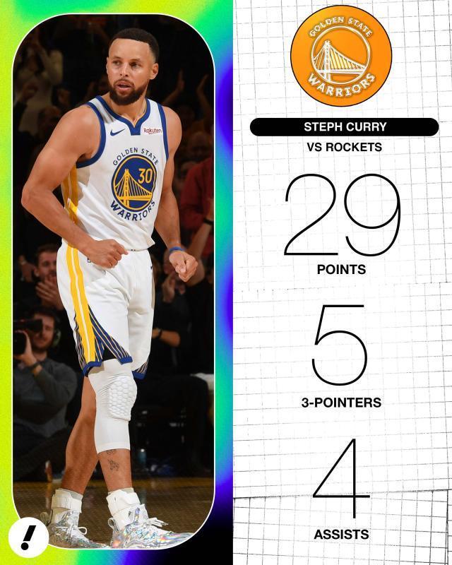 库里复出空砍29分 三分绝杀失败！波杰气坏追梦