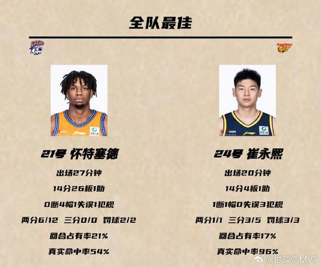 媒体人：广东男篮阵容短板如此明显，找个大外援就那么难吗？