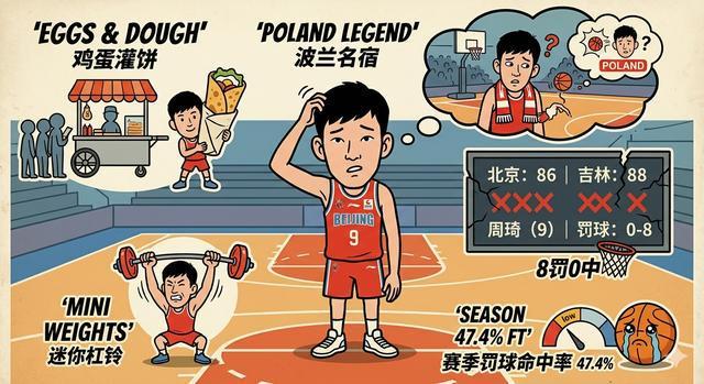 单场8罚0中！从鸡蛋灌饼到波兰名宿，周琦的抽象篮球生涯