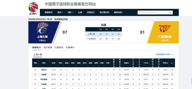 10战10胜！看完上海队接下来的8个对手，18连胜应该是手拿把掐了