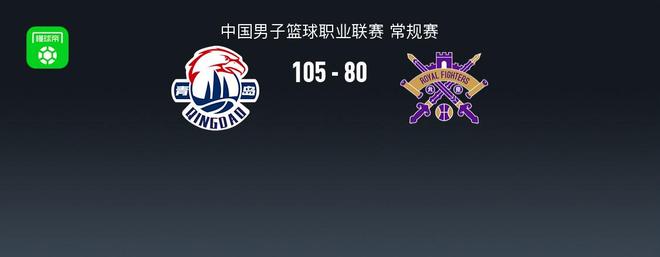 CBA战报：青岛105-80大胜北控，约瑟夫-杨30+3+9