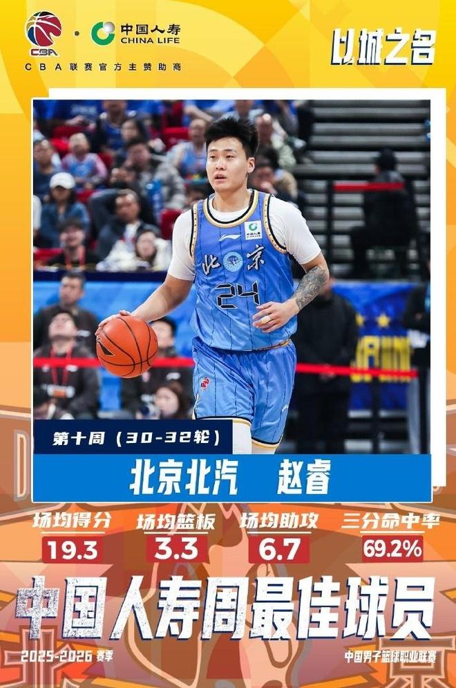 CBA官宣：赵睿时隔7年第2次获本土周最佳 广厦塔克外援周最佳