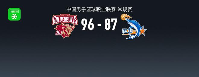 CBA战报：浙江96-87福建取CBA5连胜，达卡里-约翰逊33+21+3