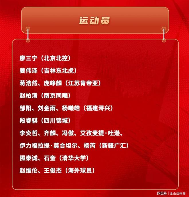 塞翁失马！老牌劲旅无缘季后赛，却有6名球员，入选中国队短训营