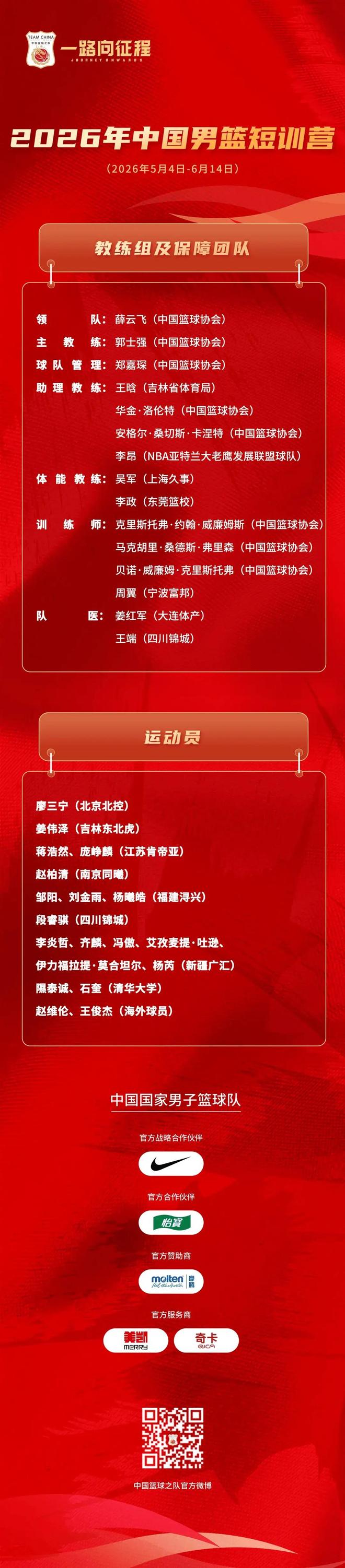 中国男篮公布短训营名单！王俊杰领衔，林葳无缘，热身赛时间曝光