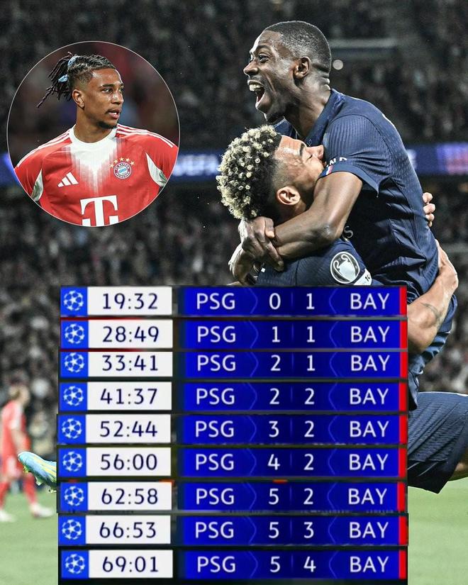 欧冠半决赛第二次7人取得进球，第一次是上赛季国米vs巴萨