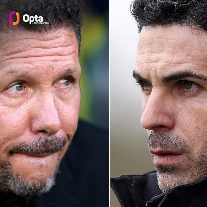 马竞本赛季欧冠淘汰赛进17球丢11球，阿森纳进4球丢1球