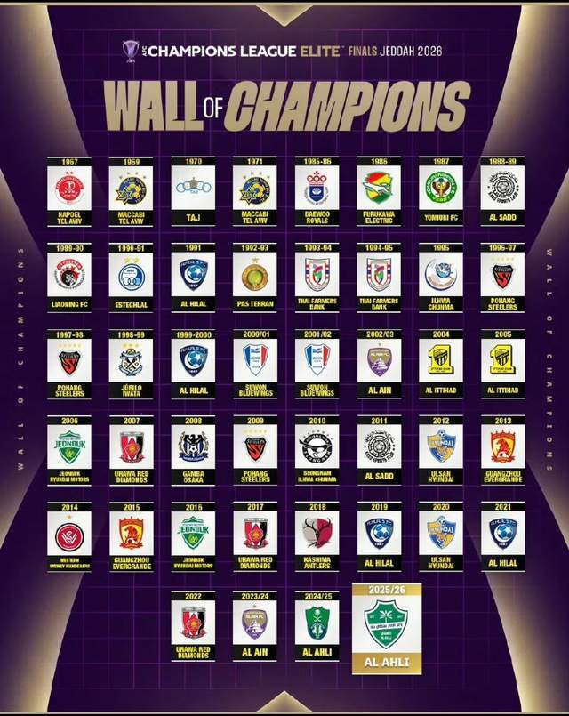 亚冠官方发布44个冠军全名单：中国3个冠军高居东亚前三！