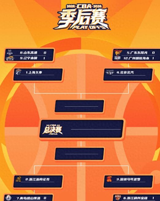调整！5月1日晚间央视直播CBA季后赛有变，广东杜锋客场迎生死战