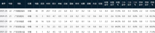 爽了！恭喜中国男篮！又一超级新星冲击NBA