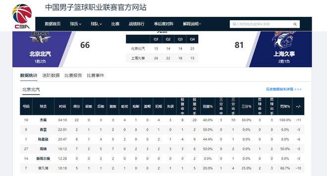 郭士强观赛为男篮选人：2人无悬念，3人恐落选，2新人难上位