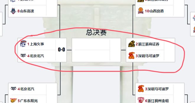 CBA季后赛四强球队，预计至少7名外援拿不到续约合同