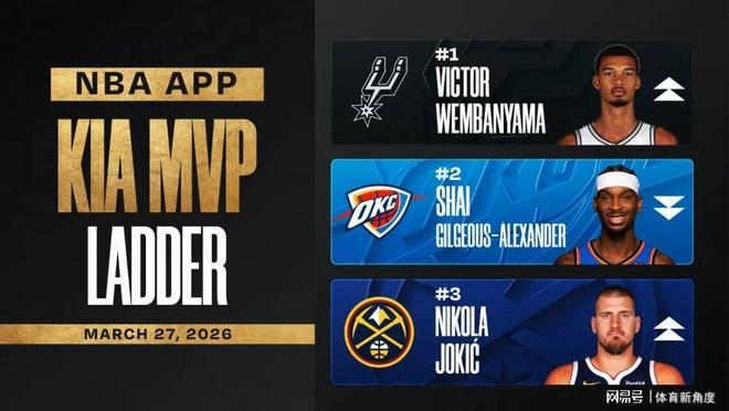 最新动态：形势突变！MVP再生悬念，联盟或倾向文班！