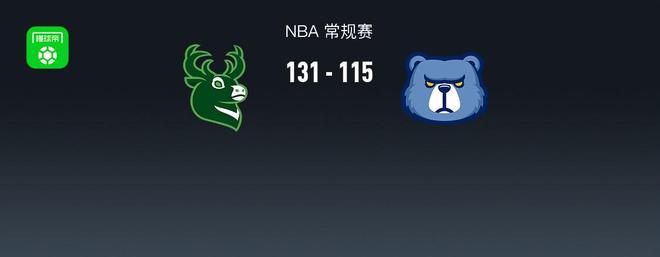NBA战报：雄鹿131-115灰熊，吕佩尔空砍32分