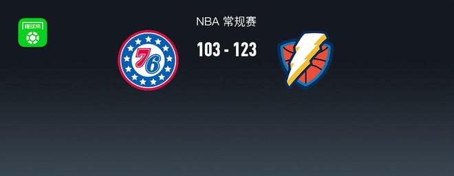 NBA战报：雷霆123-103 76人取NBA12连胜，VJ-埃奇库姆空砍35分
