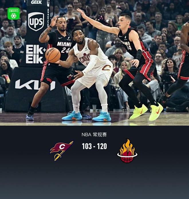 热火8人得分上双120-103轻取骑士，米切尔28分，哈登18+9+7