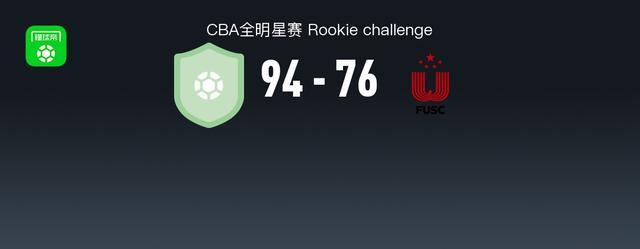 CBA全明星周末战报:CBA星锐队94-76大学生联队,陈家政26+6+4