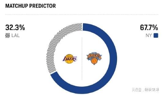 湖人客战东部劲旅,里夫斯接近复出,两原因让紫金军被看衰