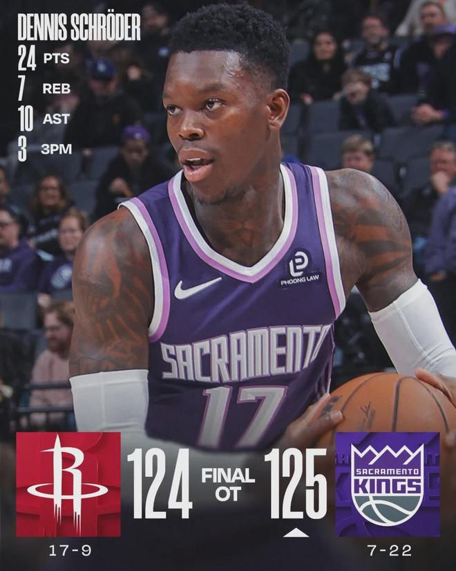 威少绝平！小黑加时绝杀！火箭再输西部倒数第一