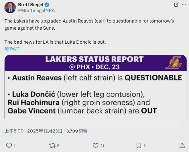 不打了！东契奇正式休战！湖人连伤四个首发