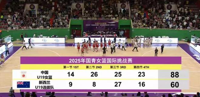 女篮四国赛-李雨汧18分 女篮U19大胜新西兰女篮U19