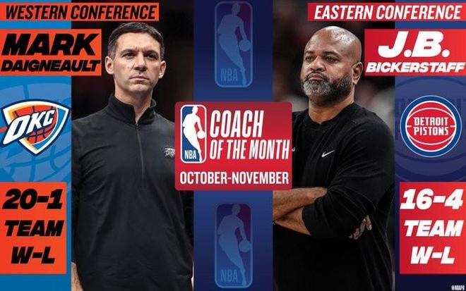 NBA10-11月最佳教练：雷霆主帅戴格诺特和活塞主帅比克斯塔夫当选