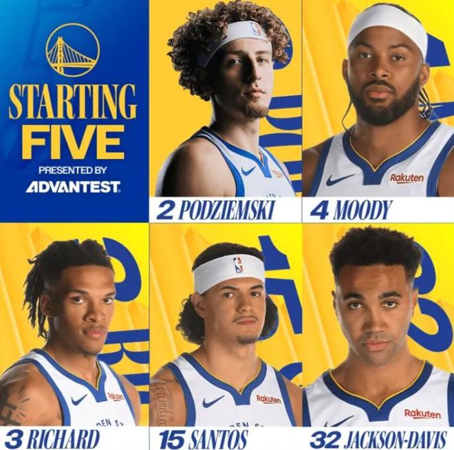 库里缺阵，勇士首发仅一人得分上双，大比分输球是情理之中的事！