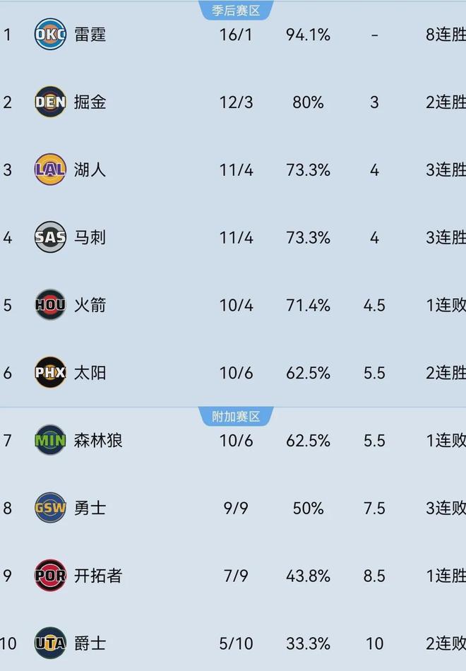 崩了，勇士崩了！美媒建议史诗级3方大交易......