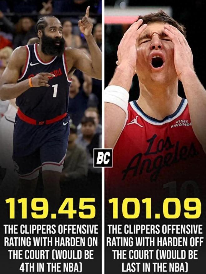 快船118-121绿军！无奈不是输球，是泰伦卢赛后评价哈登，太心酸