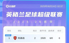 英超积分榜：阿森纳6净胜球领跑，热刺同分第2，切尔西第3红军第4