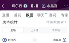 破门乏术，切尔西0-0水晶宫全场数据：射门19-12，射正3-4