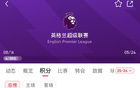 雷速讨论室：领跑英超&引进伊萨克！本赛季英超是不是提前大结局了？