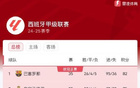 西甲第35轮综述：皇萨德比上演进球大战，马竞神锋瑟洛特连破纪录
