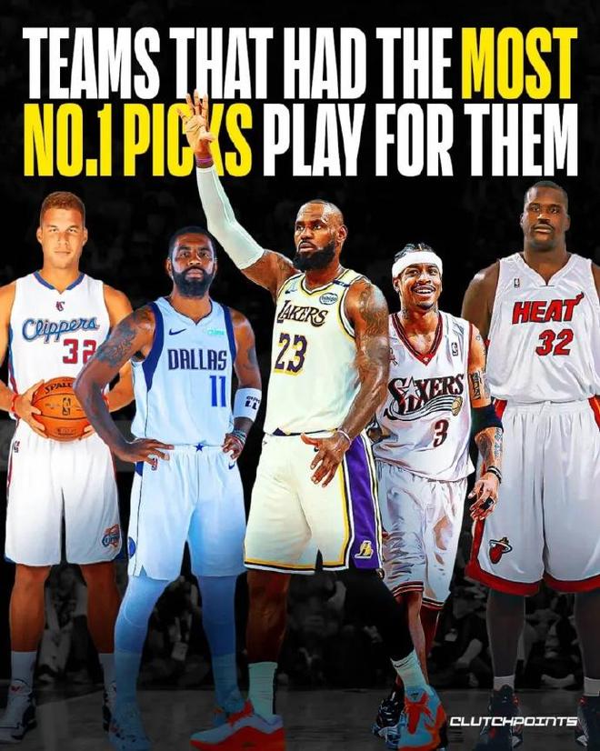 NBA历史状元秀效力球队排名：湖人队共计21人排名第一