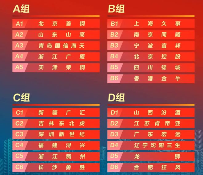CBA官宣俱乐部杯分组！辽粤大战提前上演，郭艾伦也将和母队过招