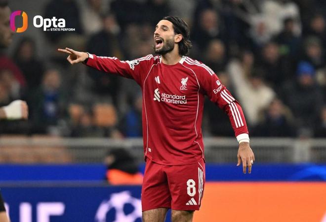 攻守兼备，索博赛季至今英超+欧冠四强数据利物浦队内第一