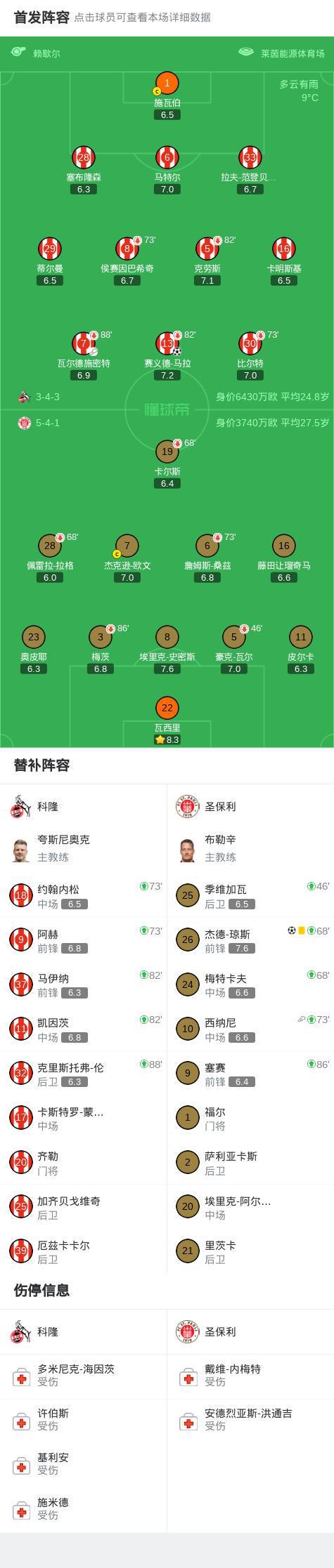 科隆1-1圣保利，赛义德-马拉破门，杰德-琼斯扳平比分